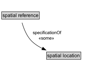 spatial reference Diagram